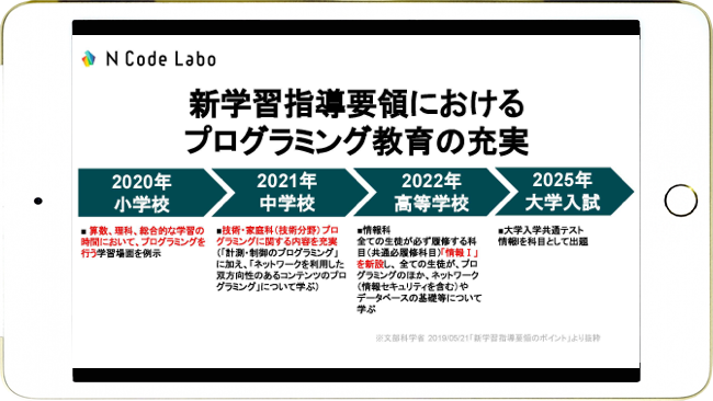 新学習指導要領におけるプログラミング教育の充実