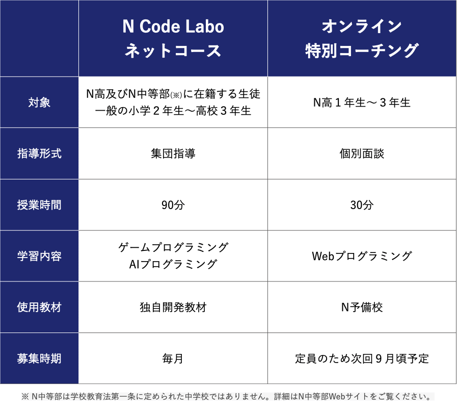 N Code Laboネットコースとオンライン特別コーチングの比較表